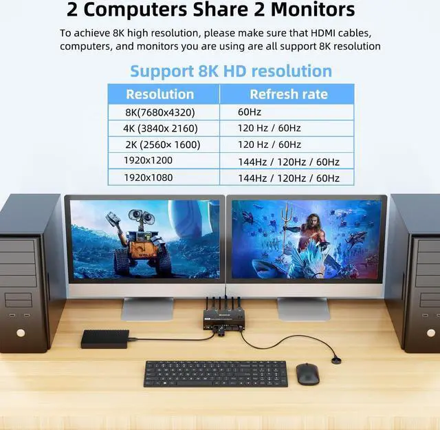 Alt view image 5 of 5 - 8K KVM Switch 2 Computers 2 Monitors, KCEVE Dual Monitor USB 3.0 HDMI KVM Switcher Box, Support 7680x4320@60Hz, 3840x2160@120Hz Resolution for 2 Computers Share Mouse Keyboard and Monitor