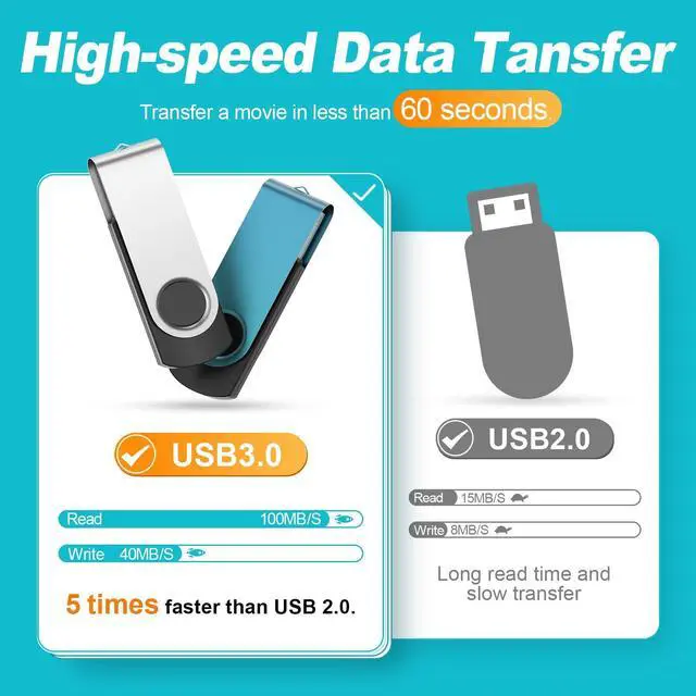 Alt view image 4 of 5 - USB Flash Drive 64GB 10 Pack USB 3.0 Thumb Drives Value Kepmem 64 GB Memory Sticks Mixed Colors Pendrive Portable 64 Giga Jump Drive Bulk Swivel 10 Pieces Zip Drives Data Storage and Backup