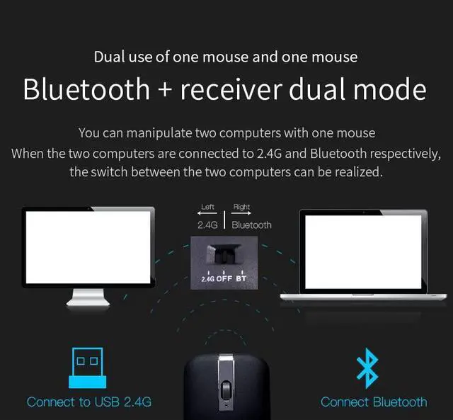 Alt view image 3 of 5 - Wireless Arc Mouse, Bluetooth 2.4GHz Dual-Mode Rechargeable, Foldable Wireless Mouse with USB Receiver, 180 Rotation, Silent Click, Suitable for Portable Computers on PC, Laptop, MacBook (Black)