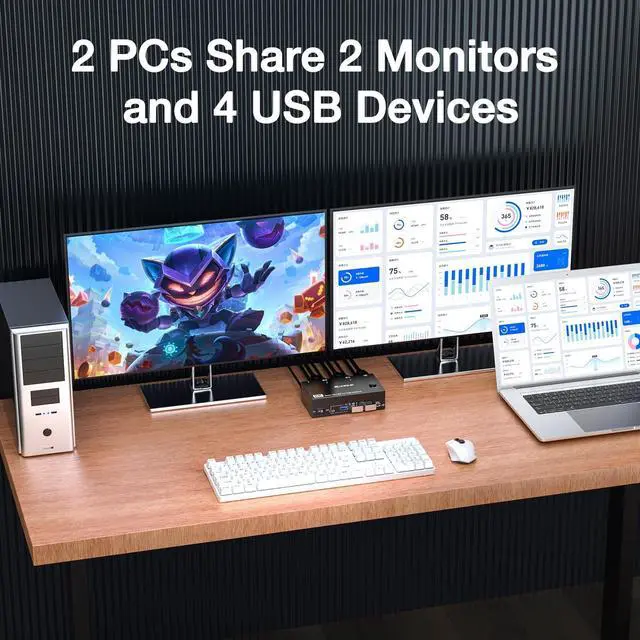 Alt view image 2 of 5 - 8K HDMI KVM Switch 2 Monitors 2 Computers 8K@60Hz 4K@144Hz, MLEEDA USB 3.0 Dual Monitor KVM Switch for 2 Computer Share 2 Monitor and 4 USB3.0 HUB,Wired Remote,12V Power Adapter and USB Cable Included