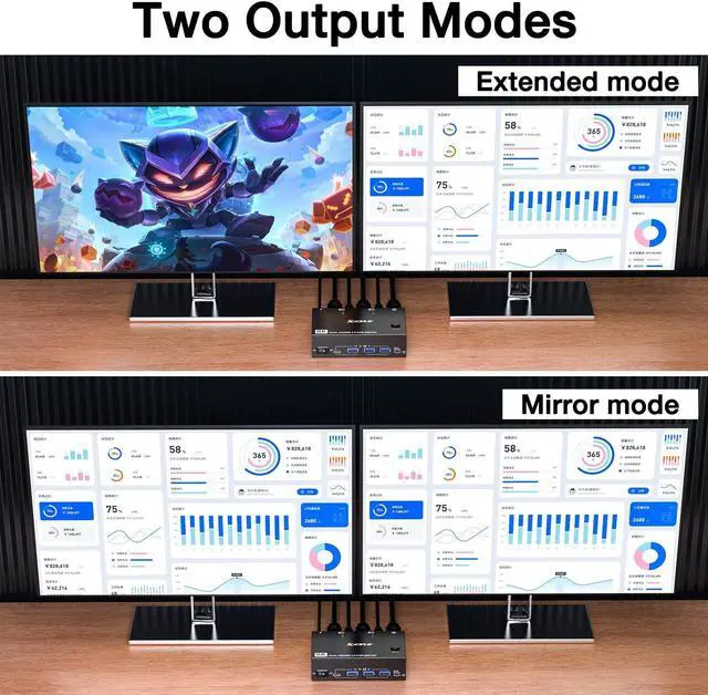 Alt view image 4 of 5 - 8K HDMI KVM Switch 2 Monitors 2 Computers 8K@60Hz 4K@144Hz, MLEEDA USB 3.0 Dual Monitor KVM Switch for 2 Computer Share 2 Monitor and 4 USB3.0 HUB,Wired Remote,12V Power Adapter and USB Cable Included