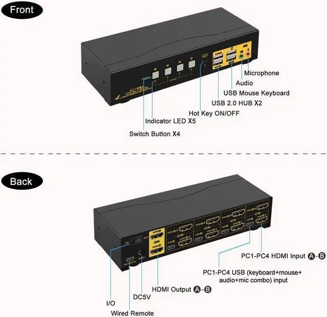 Alt view image 2 of 7 - HDMI KVM Switch 4 Port Dual Monitor 4K 60Hz, 4x2 PC Monitor Keyboard Mouse Selector with Audio and 2 USB 2.0 HUB