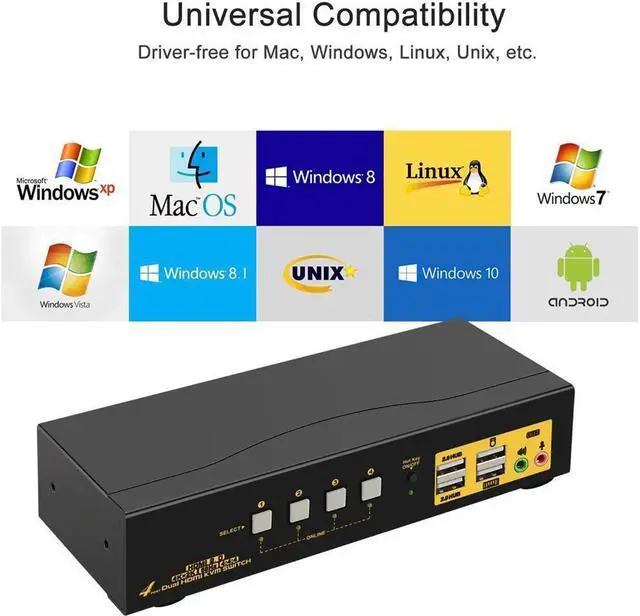 Alt view image 7 of 7 - HDMI KVM Switch 4 Port Dual Monitor 4K 60Hz, 4x2 PC Monitor Keyboard Mouse Selector with Audio and 2 USB 2.0 HUB