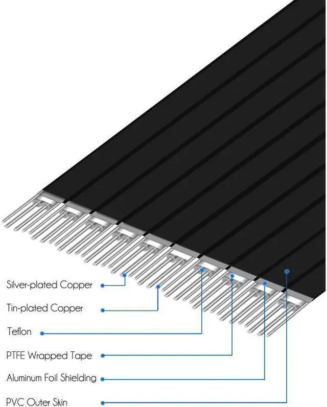 Main image of GLOTRENDS PCIe 4.0 X16 GPU Riser Cable Length 200mm, Female 90 Degree Angle, Compatible with Gen 4 GPUs, Such as RTX4090-RTX3060, RX7900, RX6950XT-RX6500XT,etc (PCIE40-X16-200MM-90D)