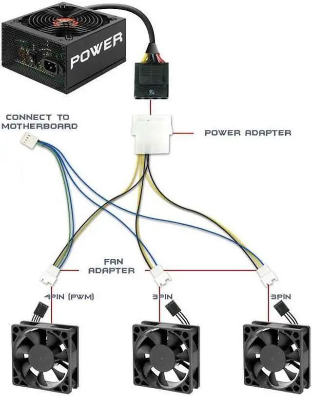 Main image of Molex to 4 Pin PWM Power Splitter Cable, PSU IDE LP4 to 3 Ports 4Pin Fan Adapter PWM Cooler Hub for 12V Desktop Computer Case Cooling - 12 Inches, Sleeved Black