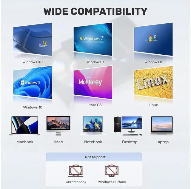 Alt view image 6 of 6 - 5-in-1 External CD DVD Drive, USB C USB 3.0 Portable CD/DVD +/-RW Drive/DVD Player with SD Card Reader USB 3.0 USB C Hub CD ROM Burner Compatible with Laptop Desktop PC Windows Linux MacOS