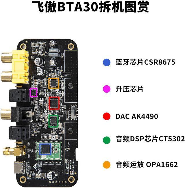 HIFI FiiO BTA30 pro Bluetooth audio two-way LDAC receiver