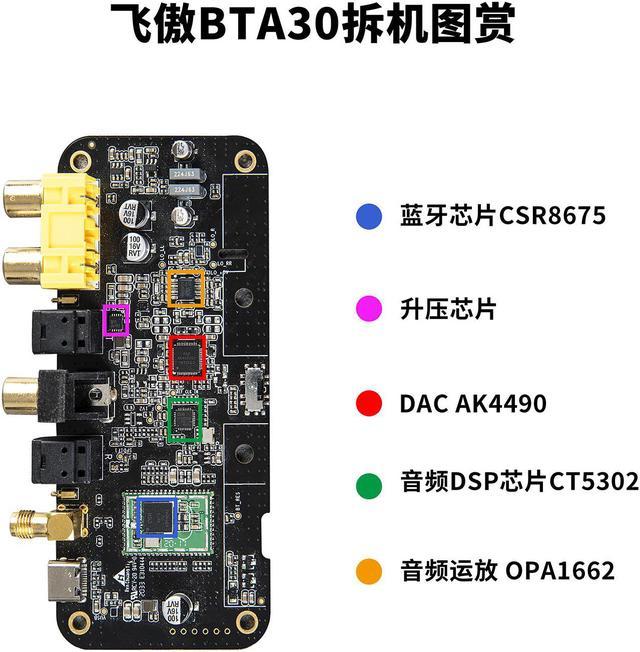 オーディオ機器FiiO BTA30 PRO