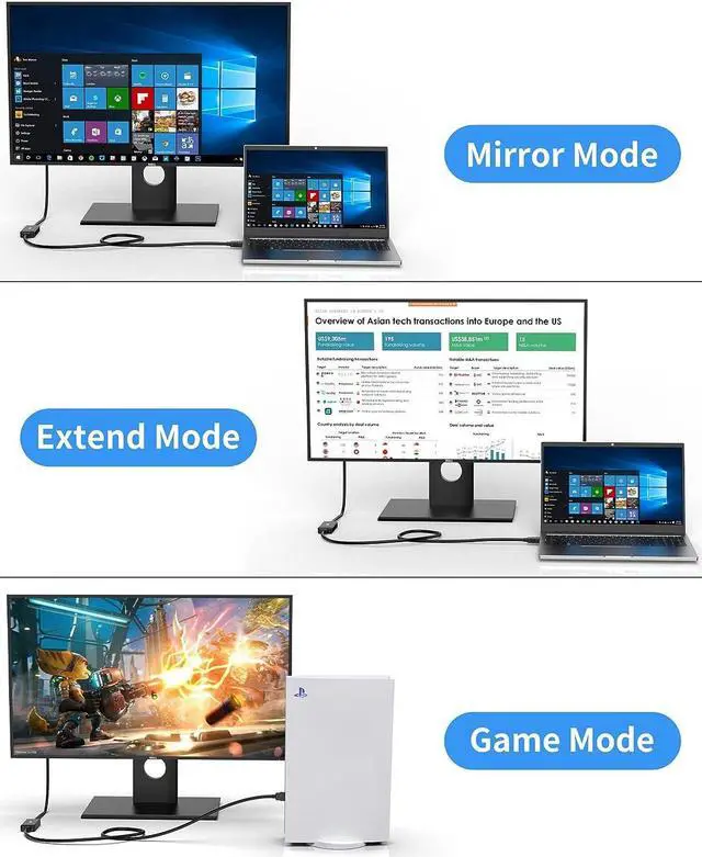 Alt view image 3 of 7 - HDMI to DisplayPort Cable 6.6ft HDMI to DP (Male to Male) Unidirectional HDMI in to DP Out Converter Adapter Compatible with 360/PS4/PS5/Mac Mini PC to Monitor