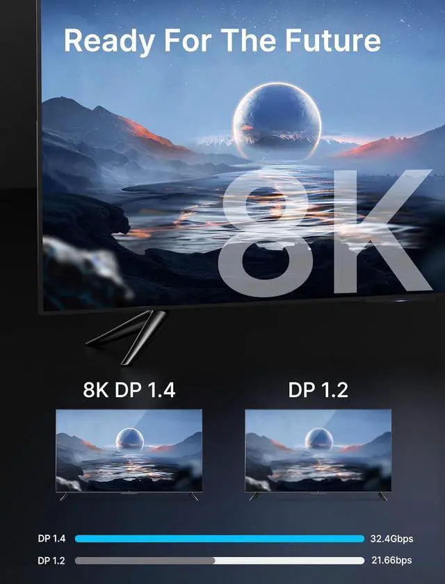 Alt view image 5 of 7 - JSAUX DisplayPort Cable 1.4 10ft, 8K DP Cable | 8K@60Hz, 4K@144Hz, 2K@240Hz 2K@165Hz | HBR3, 32.4Gbps, HDR10, FreeSync, G-Sync for Gaming Monitor Graphics 3090 4090 PC -Grey