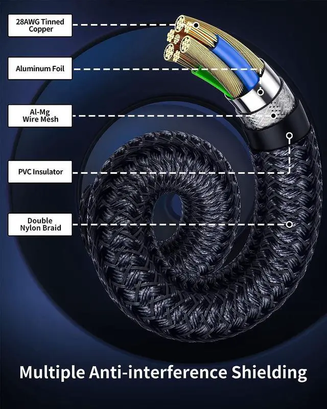 Alt view image 7 of 7 - Silkland 54Gbps DisplayPort Cable 2.1 [VESA Certified], DP 2.1 Cable [16K@30Hz, 8K@120Hz, 4K@240Hz 165Hz 144Hz] HDR, HDCP DSC 1.2a, Compatible FreeSync G-Sync Gaming Monitor 5090 7900XTX, 6.6FT