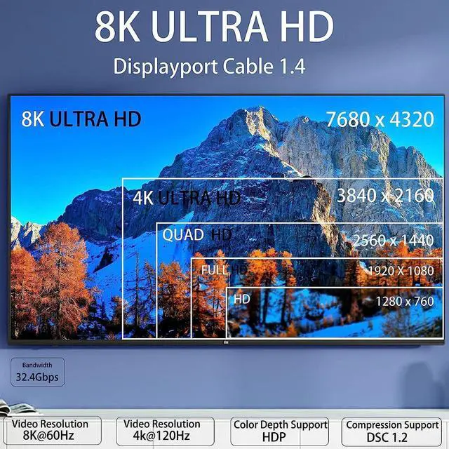 Alt view image 3 of 7 - DisplayPort Cable 1.4 1-Pack 8K Displayport Cable 6.6ft (8K@60Hz 4K@144Hz 2K@240Hz) HBR3 Supports 32.4Gbps HDR HDCP 2.2 FreeSync G-Sync Compatible for Gaming Monitor Graphics PC Laptop TV