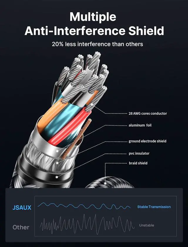 Alt view image 5 of 7 - JSAUX 8K DisplayPort Cable 1.4, DP Cable 10ft8K@60Hz, 2K@240Hz, 4K@144Hz, 32.4Gbps, Display Port to Display Port Cable 1.4 (DP to DP Cable) Compatible for Gaming Laptop TV PC Computer Monitor-Grey