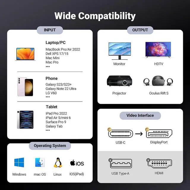 Alt view image 6 of 7 - USB C to DisplayPort 1.4 Cable 8K@60Hz 4K@240Hz Thunderbolt 4/3 to DisplayPort Cord USB C to DP 1.4 32.4 Gbps Alu Braided Compatible with MacBook Pro/Air iPad Mac Mini Galaxy XPS 15 6.6FT