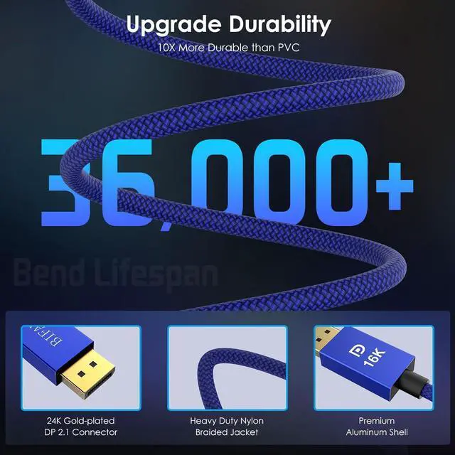 Alt view image 6 of 7 - Certified 6.6FT DisplayPort Cable 2.1 16K DisplayPort Cable 2.0 Supports HDR DSC 1.2a 80Gbps 16K@60Hz 8K@120Hz 4K@240Hz / 165Hz / 144Hz 2K@360Hz for FreeSync G-Sync Gaming Monitor