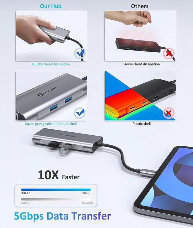 Alt view image 3 of 7 - USB C Hub, UtechSmart USB C Ethernet Multiport Adapter, 6 In 1 USB C to HDMI Dock Compatible for Macbook Pro/Air, Chromebook, Dell XPS, HP and Type C Devices (Gigabit Ethernet 100W PD 4K HDMI USB 3.0)