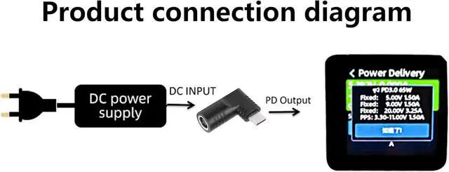 Alt view image 6 of 7 - 65W PD DC 7.4mm x 5.0mm Female (7.4mm x 0.6mm) Input to USB Type C Male Power Charging Adapter Uilt-in with PD Automatic Identification Induction Chip for Phones Tablets Laptops(black 7406 B)