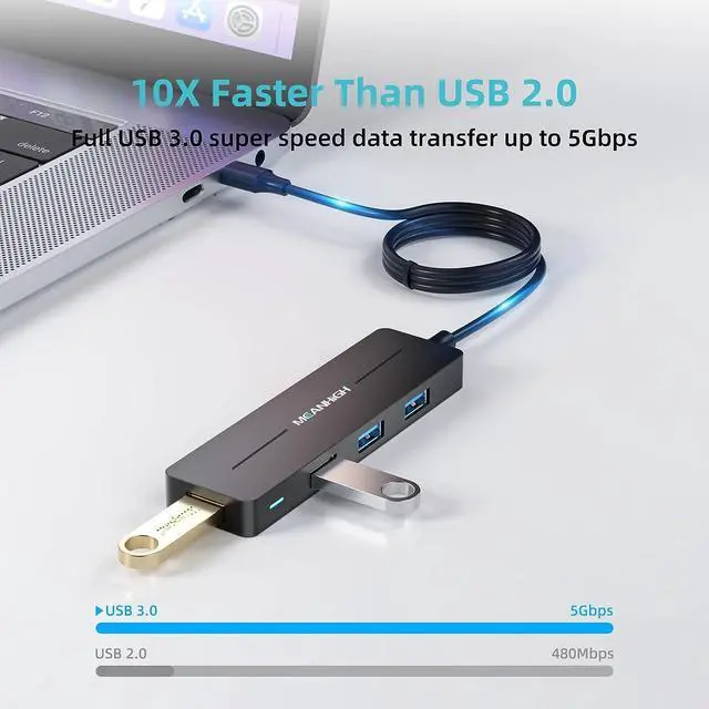 Alt view image 3 of 7 - MEANHIGH USB Hub 3.0 4-Port Ultra-Slim Data USB Expander with 4 ft Extended Cable for MacBook, Mac Pro, Mac Mini, iMac, Surface Pro, XPS, PC, Flash Drive, Mobile HDD