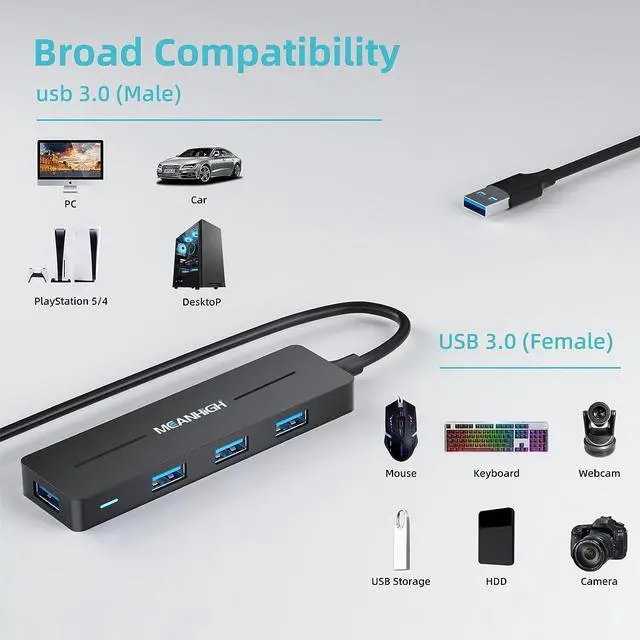 Alt view image 7 of 7 - MEANHIGH USB Hub 3.0 4-Port Ultra-Slim Data USB Expander with 4 ft Extended Cable for MacBook, Mac Pro, Mac Mini, iMac, Surface Pro, XPS, PC, Flash Drive, Mobile HDD