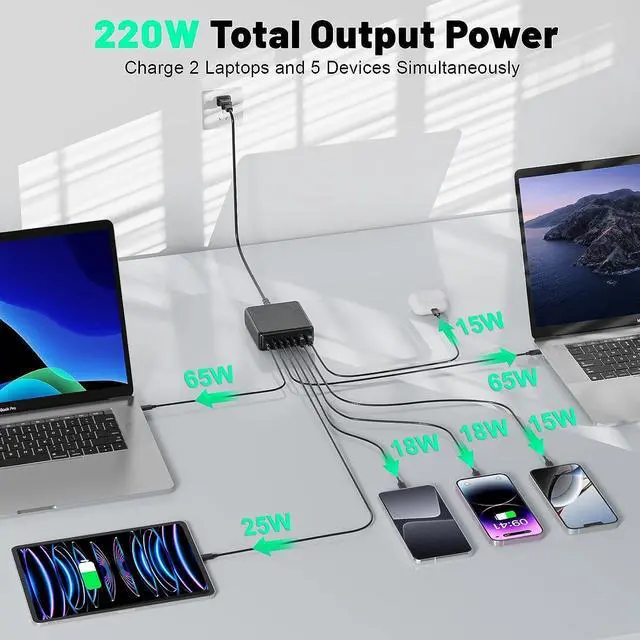 Alt view image 3 of 7 - NVHPY USB C Charger, 220W 7-Port Desktop USB C Charging Station, 2x65W Ports USB C Laptop Charger Compatible with MacBook Pro/Air, iPad Series,iPhone 14/13/Mini/Pro/13Pro Max/12 Samsung Galaxy Note