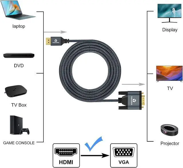 Alt view image 2 of 7 - HDMI to VGA Cable 5FT Gold Plated Braided HDMI to VGA Cable (Male to Male) Compatible for Computer Desktop Laptop PC Monitor Projector