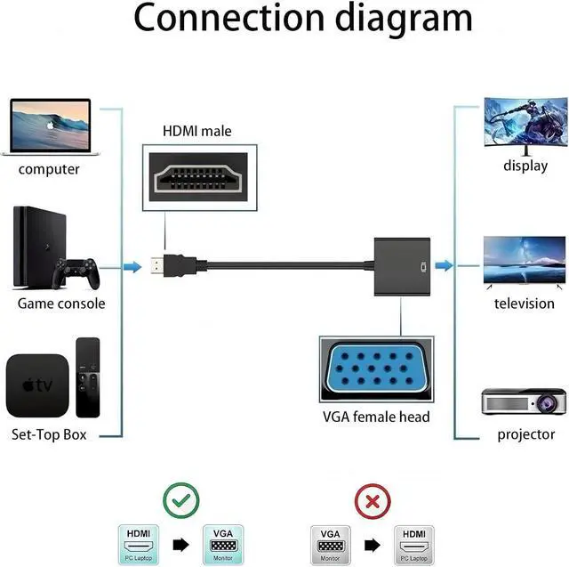 Alt view image 2 of 7 - SZFUDIGO HDMI to VGA Adapter with 3.5mm Audio and Micro USB Power - Gold-Plated HDMI to VGA Adapter (Male to Female) Compatible for Desktop Laptop Monitor Projector HDTV Xbox and More