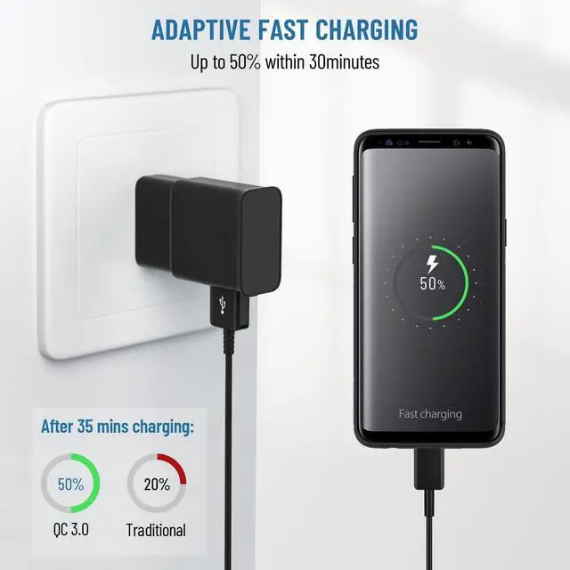 Alt view image 3 of 7 - Type C Charger Fast Charging 2 Pack USB C Android Phone Wall Charger Block & 8ft Charge Cable Cord for Samsung Galaxy S8/S9/S10/S20/S21/S21 Ultra/S22/S22 Plus/S22 Ultra/Note 8/9/10/20 (Black&White)