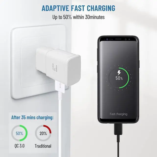 Alt view image 4 of 7 - Type C Charger Fast Charging 2 Pack USB C Android Phone Wall Charger Block & 8ft Charge Cable Cord for Samsung Galaxy S8/S9/S10/S20/S21/S21 Ultra/S22/S22 Plus/S22 Ultra/Note 8/9/10/20 (Black&White)