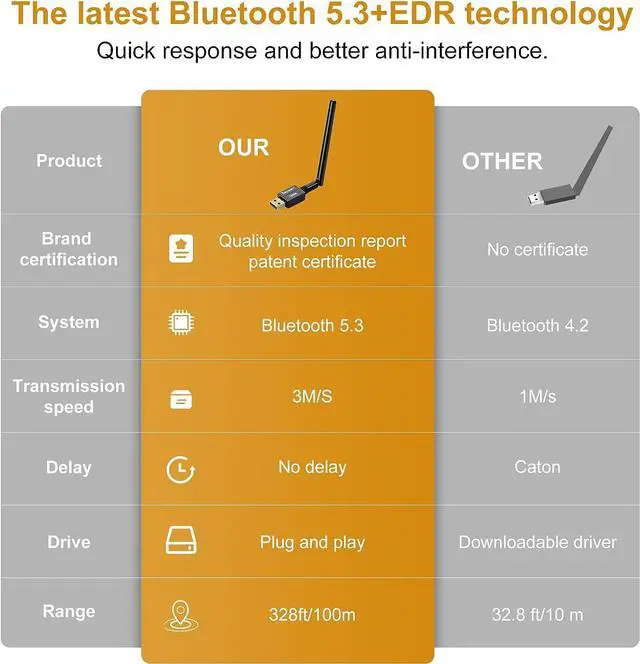 Alt view image 4 of 7 - Long Range USB Bluetooth 5.3 Adapter for Desktop PC - 328FT Wireless Transfer for Mouse, Keyboard, Headphones - Win11/10/8.1 Support