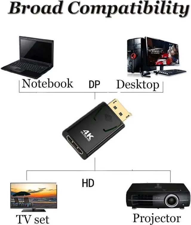 Alt view image 3 of 7 - DisplayPort to HDMI Adapter 4K DP to HDMI Converter with Audio Transfer and Maximum Resolution Compatible with HP HDTV Monitor Projector Desktop etc