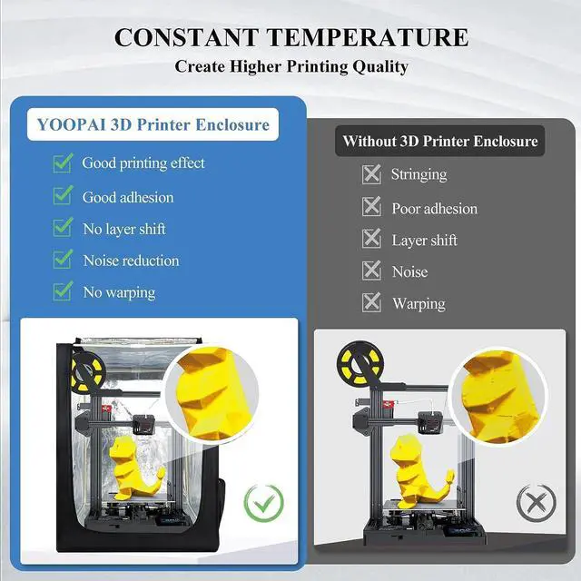 Alt view image 3 of 6 - 3D Printer Enclosure for Creality Ender 3/ Ender 3 Pro/Ender 3 V2-Fireproof & Dustproof Tent Constant Temperature Protective Cover for Anycubic Elegoo 3D Printers 25.6 ×21.6 ×29.5