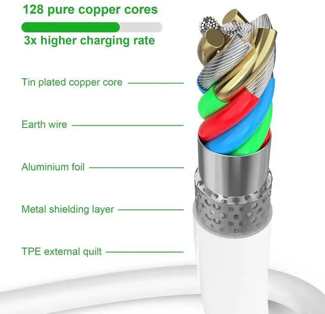 Alt view image 6 of 7 - 5Pack  MFi Certified USB C to Lightning Cable 6FT - Fast Charging for iPhone 14 to 8
