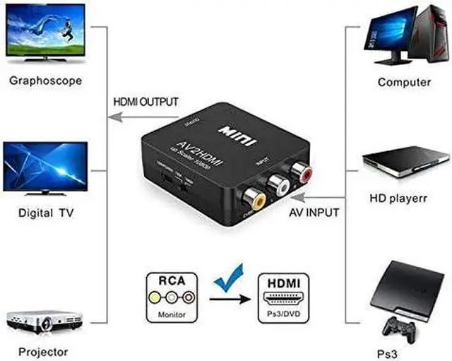 Alt view image 7 of 7 - RCA to HDMI AV to HDMI Converter 1080P 4k Video Audio TV 3 RCA CVBS HDMI with USB Charging Cable