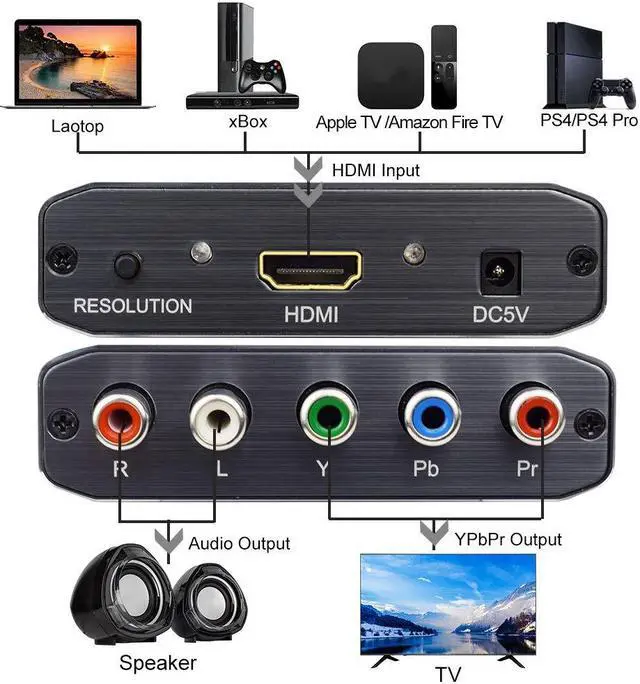 Alt view image 3 of 7 - HDMI to Component Vedio Converter Muosu HDMI to Ypbpr Scaler HDMI Input to Component Video + R/L Audio Output Converter Adapter Support 1080p for PS3 DVD(Aluminum)