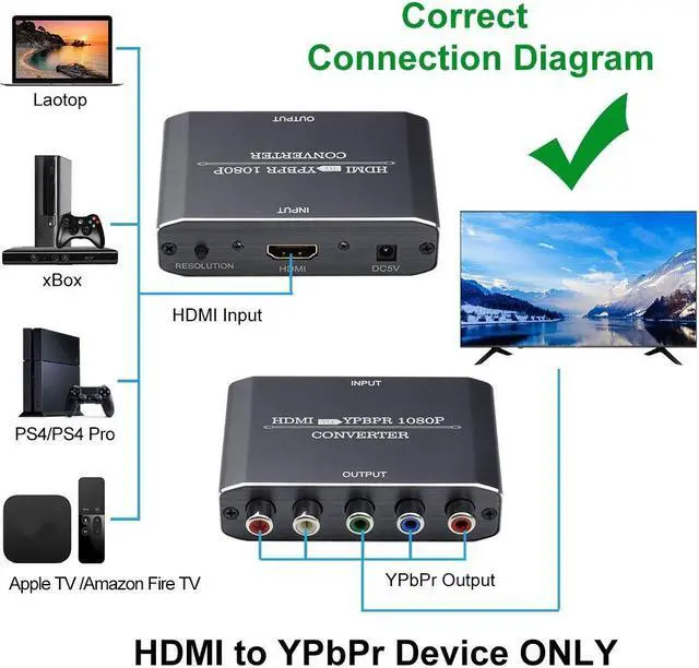 Alt view image 4 of 7 - HDMI to Component Vedio Converter Muosu HDMI to Ypbpr Scaler HDMI Input to Component Video + R/L Audio Output Converter Adapter Support 1080p for PS3 DVD(Aluminum)