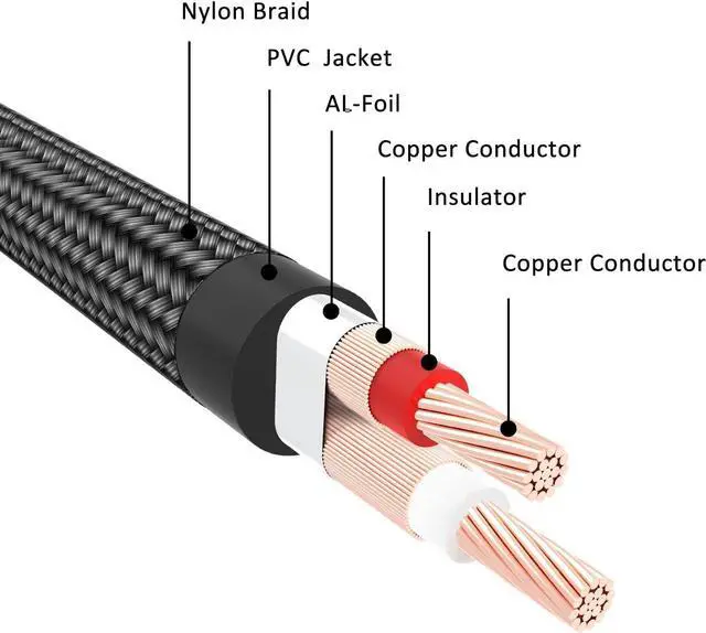 Alt view image 5 of 6 - Dual 1/4 inch TS to Dual RCA Stereo Audio Interconnect Cable Gold Plated Audiowave Series 2X 6.35mm Male TS to 2 RCA Male Stereo Audio Adapter with PVC Shelled Housing and Nylon Braid 15 Feet