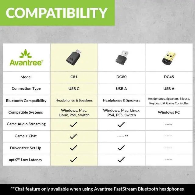 Alt view image 2 of 7 - C81 USB-C Bluetooth Adapter for PS5 - Connect Headphones Wirelessly with aptX Low Latency Support and Included Mini Mic