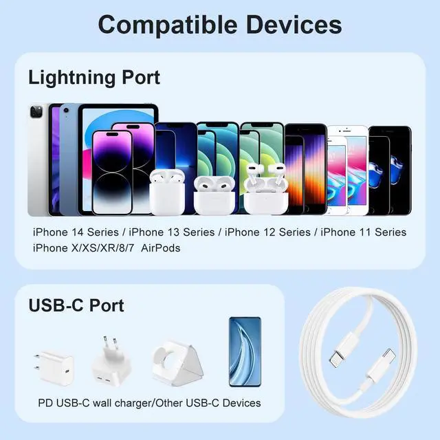 Alt view image 4 of 7 - 2 Pack 10 Feet USB C to Lightning Cable [ MFi Certified] Type C Fast Charger Cable 10ft for iPhone 14 13 12 11 Pro/Pro/Max/Mini/iPhone SE