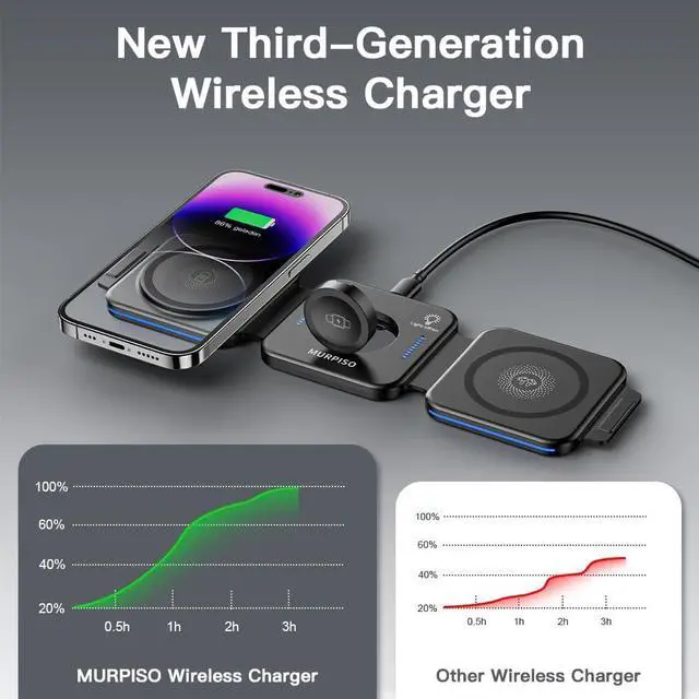 Alt view image 2 of 7 - 3 in 1 Charging Station for Apple,Magnetic Foldable Charger for Travel,Wireless Charger Pad for iPhone 16/15/14/13/12/Pro/Max/Mini,AirPods Wireless/Pro,iWatch Ultra/SE/10/9/8/7/6/5/4/3/2