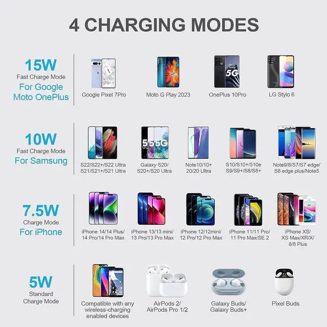 Alt view image 7 of 7 - Samsung 15W Wireless Charger Pad Fast Charging for Google Pixel 7a/7Pro/6/6a/5/4/3 XL Certified Fast Samsung Charger Mat Station for Galaxy S23 Ultra/S22/S21 5G Z Flip 4 iPhone 14 Pro 13/12/11/SE