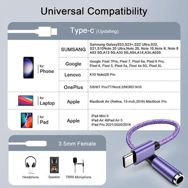 Alt view image 6 of 7 - 2-Pack USB C to 3.5mm Audio Adapter Female Type C to Headphone Android Aux Jack Dongle Cable Braided Cord for Samsung Galaxy A54 A14 A13 A03s A34 S23 S22 Ultra S21 Google Pixel 7pro 7 6a 6 iPad Pro