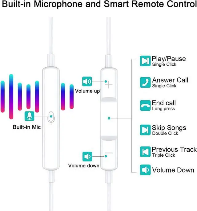 Alt view image 3 of 7 - USB C Headphones Wired Type-C Earbuds for Samsung Galaxy Wired Earphones Noise Isolation Deep Bass Stereo Sound Headset with Mic Volume Control Headphones for for iPad Pro Air Mini Google OnePlus