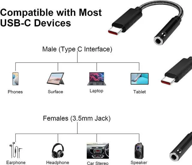 Alt view image 4 of 7 - USB Type C to 3.5mm Audio Jack Headphone Adapter for Samsung S22 S21 S20 FE Galaxy Z Flip 3 Fold Note 20 Stereo Dongle USBC Aux Cable Cord for iPad Mini Air Pro OnePlus 9 8T Google Pixel 6 5