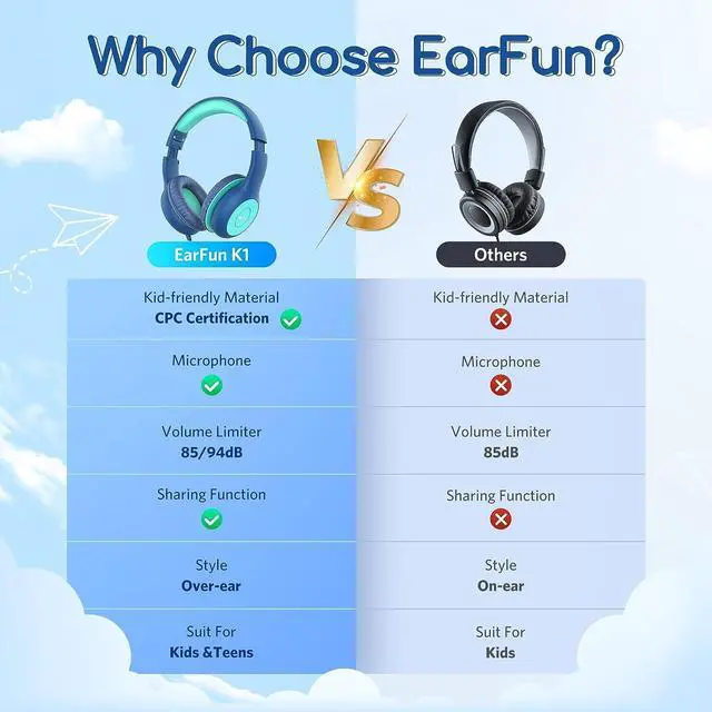 Alt view image 3 of 7 - Kids Headphones Wired with Microphone 85/94dB Volume Limit Headphones for Kids Portable Wired Headphones with Shareport Stereo Sound Foldable Headset for School/Tablet/iPad/Kindle Blue Green