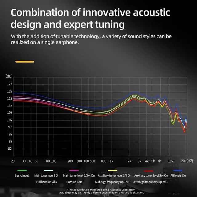 Alt view image 4 of 7 - AS24 in-Ear Monitor Headphone 24BA Drivers High-Performance IEM Earphones with 8 Tuning Switches, Noise Isolation Wired Earbuds for Musicians (Tuning Version,Black,no mic)