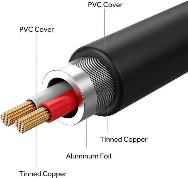 Alt view image 7 of 7 - 1/4 to 3.5mm Headphone Adapter 6.6 Feet TRS 6.35mm 1/4 Male to 3.5mm 1/8 Female Stereo Jack Audio Adapter for Amplifiers Guitar Amp Keyboard Piano Home Theater Headphones