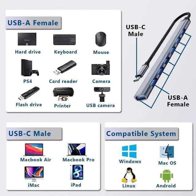 Alt view image 6 of 6 - USB C Hub 3.0, USB C Multi-Port Adapter for MacBook Pro, 7-Port USB C to USB Hub Adapter for Compatible with iPhone 15, Samsung Galaxy S23, iPad Pro, Chromebook, Pixelbook, Dell XPS, HP etc