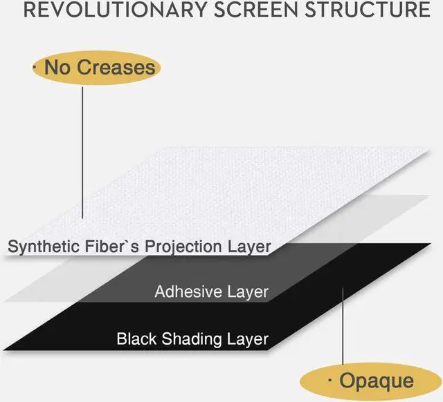 Alt view image 6 of 7 - Double Layer Projector Screen 100 inch 16:9 Portable Projection Movie Screen 3D with No Light Transmission for Home Theater Outdoor Indoor Office with 15 Nails No Crease