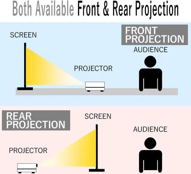 Alt view image 2 of 2 - Japard 200 Inch Hanging Projection Screen, Support Double Sided Projection Screen 16:9 4K Foldable Wrinkle Resistant, Foldable, Office, School, Indoor, Outdoor Movie Screen (200 in)