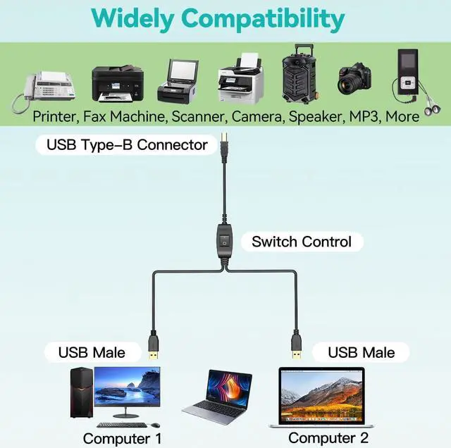 Alt view image 6 of 7 - Printer Cable Splitter 1 in 2 Out Printer Splitter for Two Computers USB-B Male to Dual USB Male Y Cable Compatible with Printer, Scanner, Fax Machine, More USB Type-B Devices 5FT